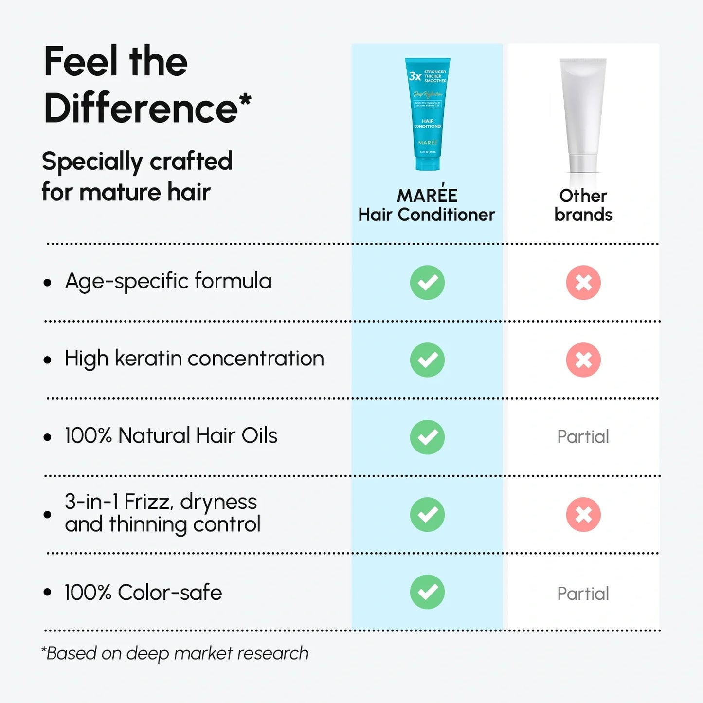 Deep Hydrating Coconut Conditioner