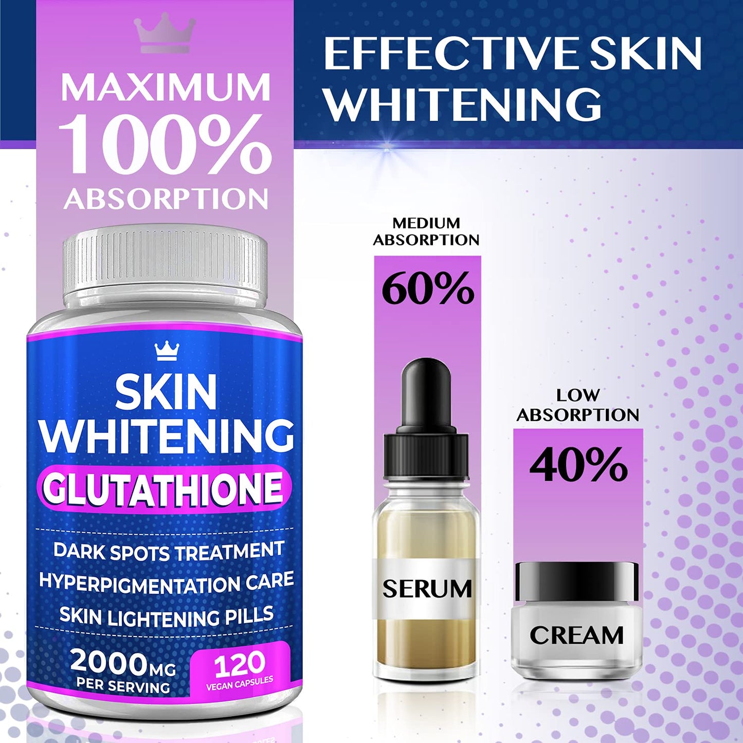Glutathione Whitening Pills - 120 Capsules 2000Mg Glutathione - Effective Skin Lightening Supplement - Dark Spots, Melasma & Acne Scar Remover, Hyperpigmentation Treatment - Anti-Aging Antioxidant