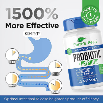 Earth'S Pearl Probiotics for Women & Men & Kids - Pearl-Shaped Probiotic & Prebiotics with Bio-Tract®, 4 Billion CFU, Gut Health Support (60-Day Supply)
