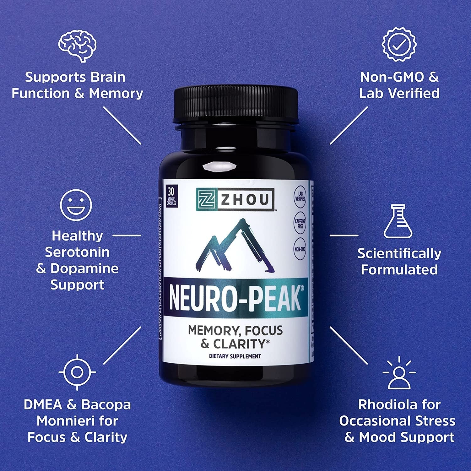 Zhou Neuro Peak Brain Support Supplement | Memory, Focus & Clarity Formula | DMAE, Rhodiola Rosea, Bacopa Monnieri, Ginkgo Biloba & More | 30 Vegcaps