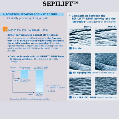 TIGHT AND BRIGHT, an Advanced Gentle Phyto-Retinol and Vitamin C Face Serum, 12 Innovative Technologies, 55% High-Performance Cosmeceuticals