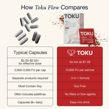 Toku Flow, Functional Daily Powder with 10,800 FU Soy-Free Nattokinase, Vitamin K2 MK7 & Oat Beta Glucan, Plant-Based Formula - 30 Packets