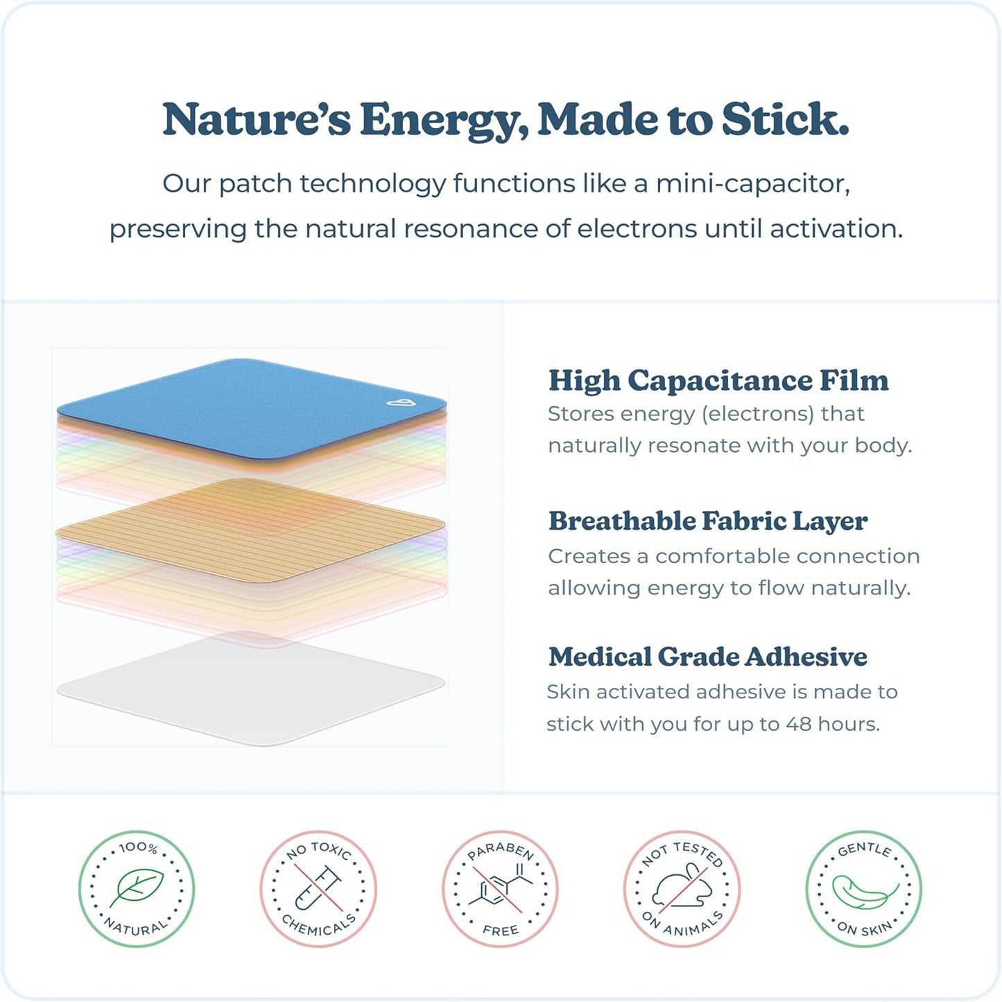 Calm down Patch | Vibrants Bio-Frequency Patches for Stress | Sample Pack - 7 Stress Patches