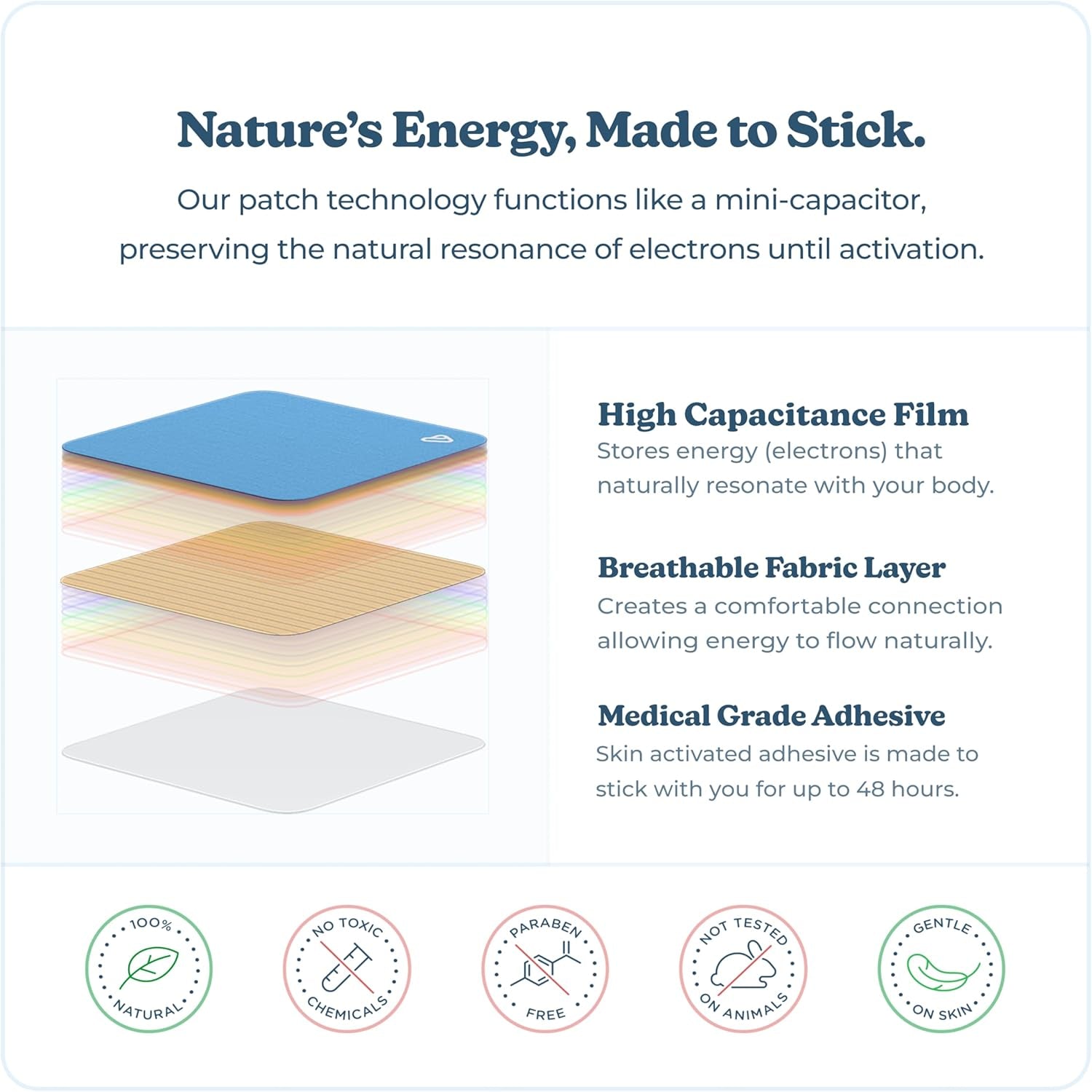 Calm down Patch | Vibrants Bio-Frequency Patches for Stress | Sample Pack - 7 Stress Patches