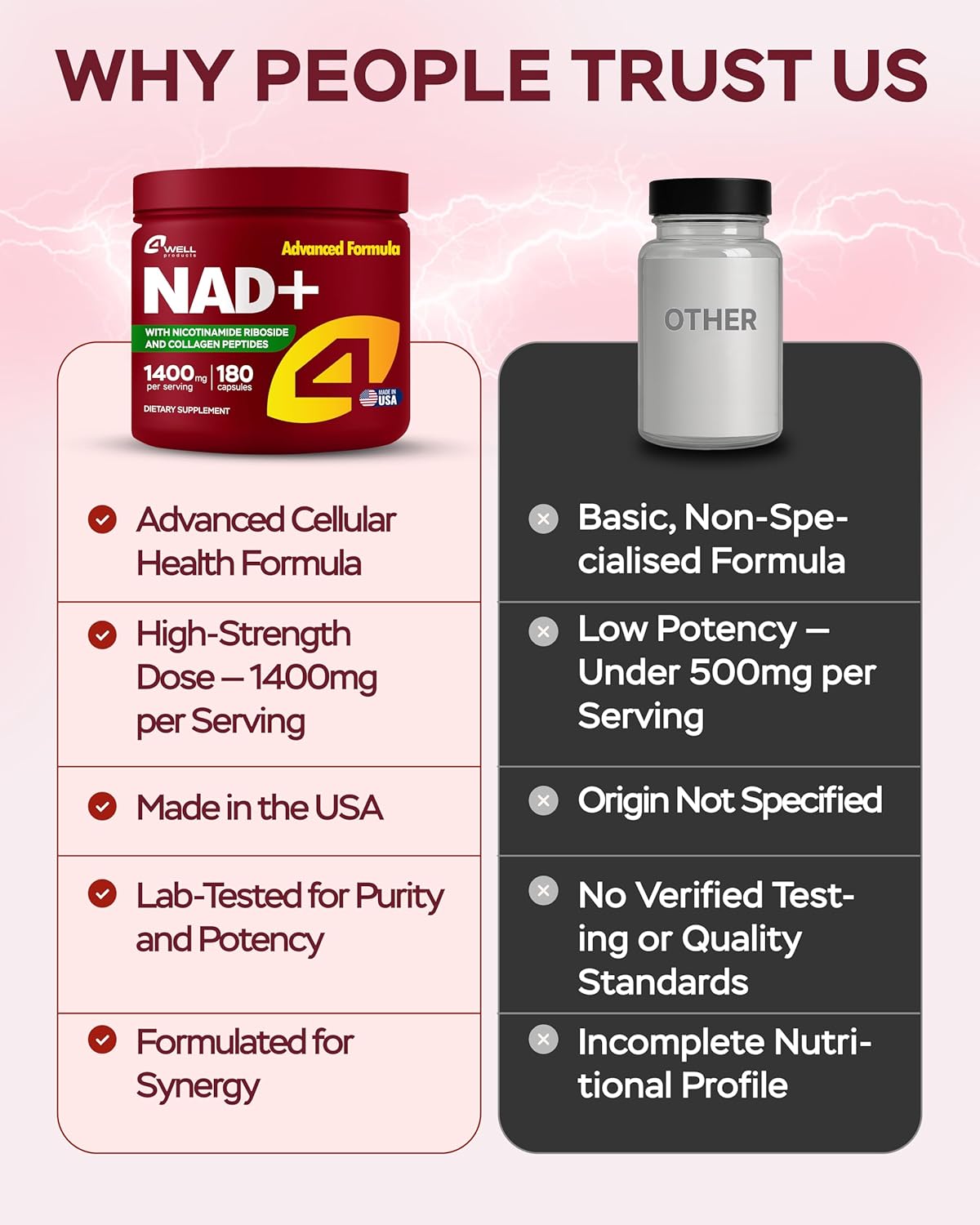 NAD Plus Supplement 1400mg with Nicotinamide Riboside, Collagen - 180 Capsules