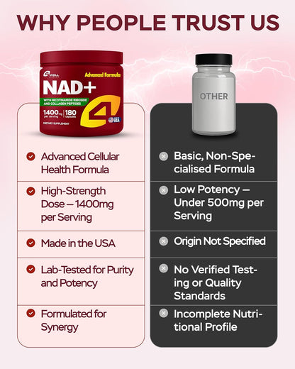 NAD Plus Supplement 1400mg with Nicotinamide Riboside, Collagen - 180 Capsules