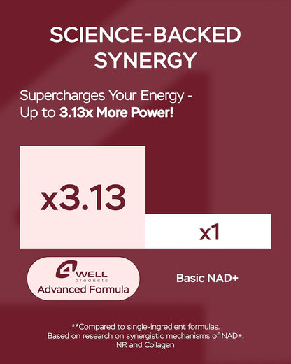 NAD Plus Supplement 1400mg with Nicotinamide Riboside, Collagen - 180 Capsules