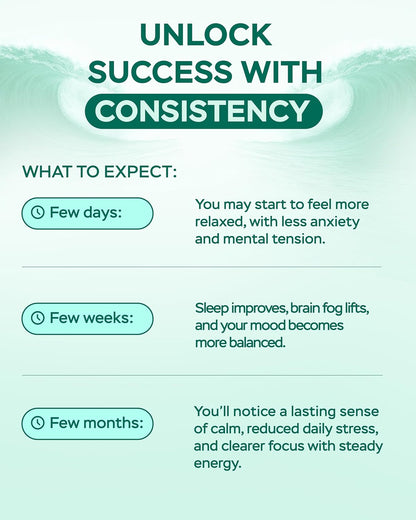 Magnesium Advanced Complex 610Mg with Glycinate, Citrate, Vitamin B6 for 3X Absorption & 5-HTP