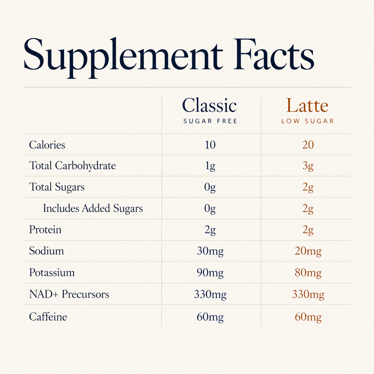 Vivi Longevity Coffee+ | Organic Instant Coffee with NAD+ Precursors, Collagen &amp; Antioxidants