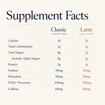 Vivi Longevity Coffee+ | Organic Instant Coffee with NAD+ Precursors, Collagen &amp; Antioxidants