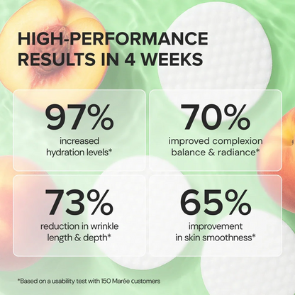 Glycolic Acid Exfoliating Pads