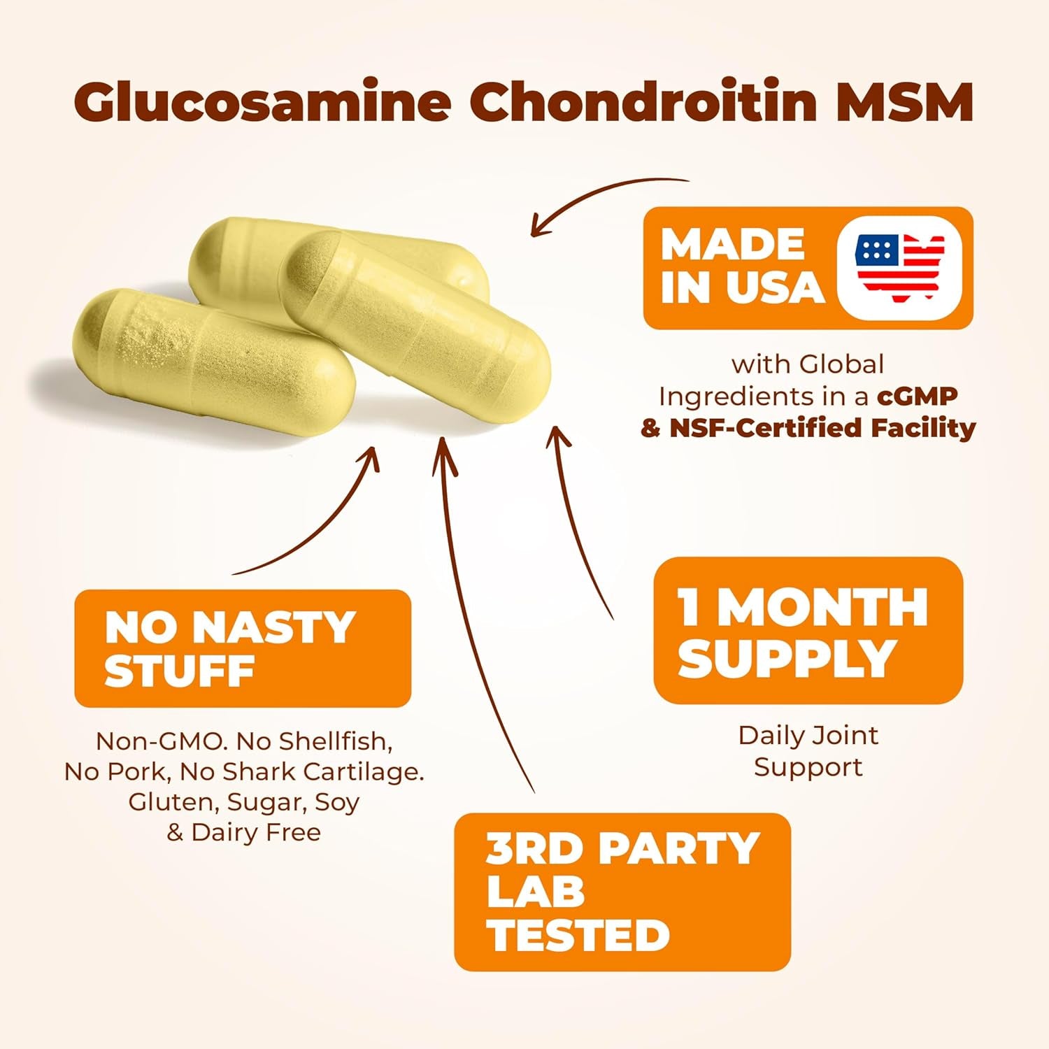 Glucosamine Chondroitin MSM and Turmeric Supplement - Joint Support Supplement for Women & Men with Boswellia & Glucosamine Sulfate 1500 Mg. Used for Cartilage & Joint Health & Flexibility 90 Capsules